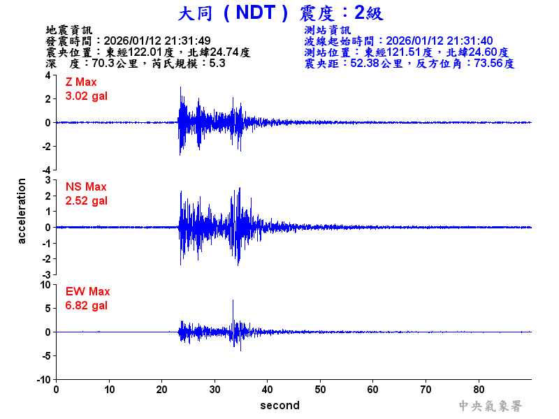 大同  2級震波圖