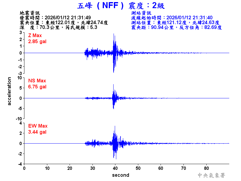 五峰  2級震波圖