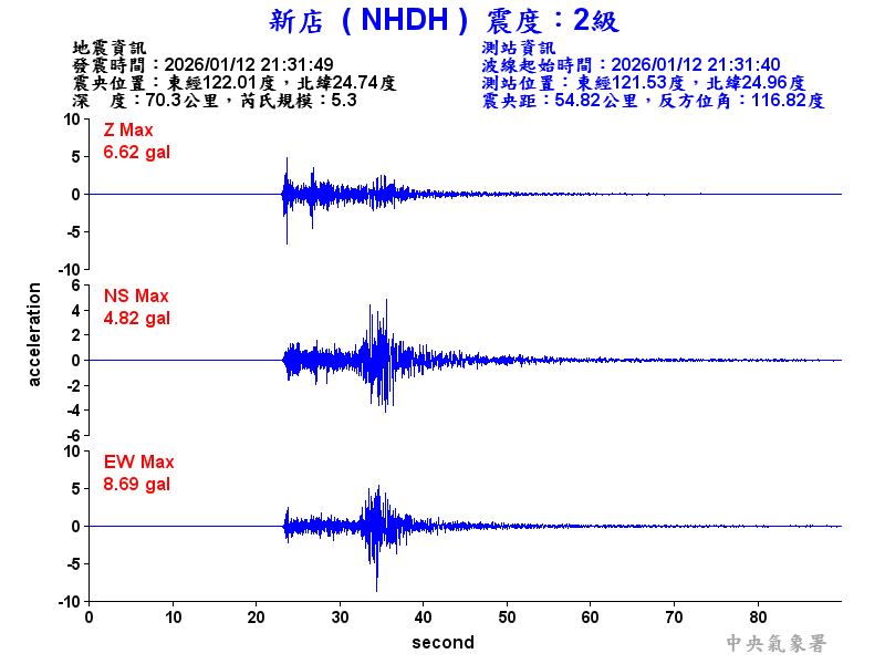 新店  2級震波圖