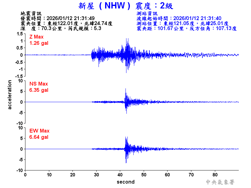 新屋  2級震波圖