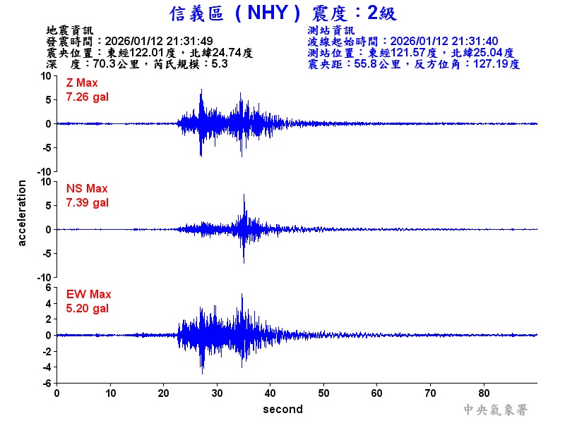 信義區 2級震波圖