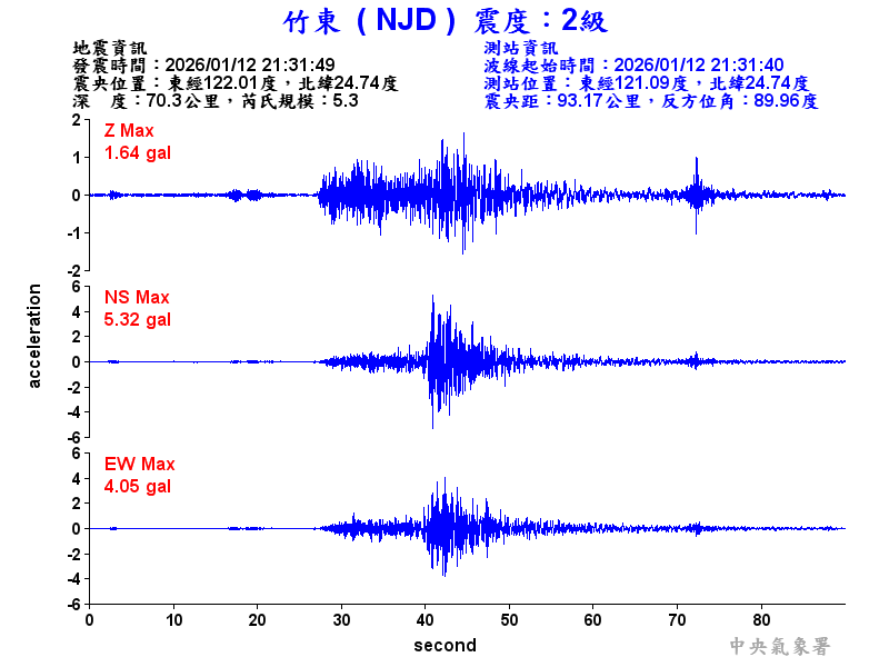 竹東  2級震波圖
