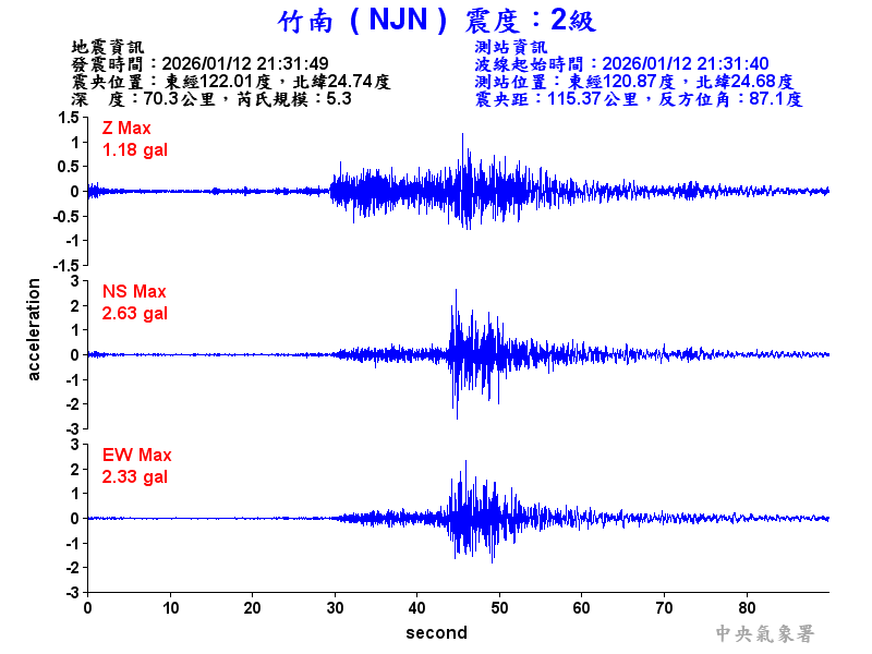 竹南  2級震波圖