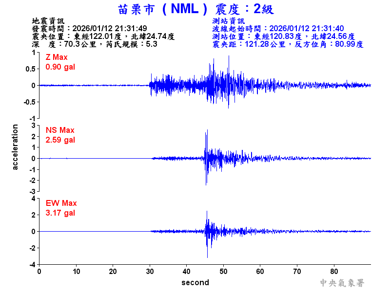 苗栗市 2級震波圖