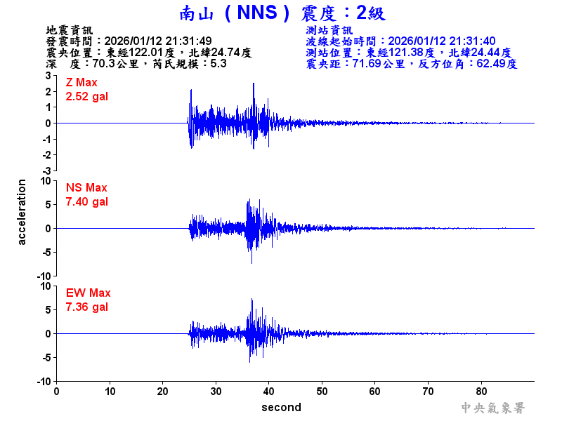 南山  2級震波圖