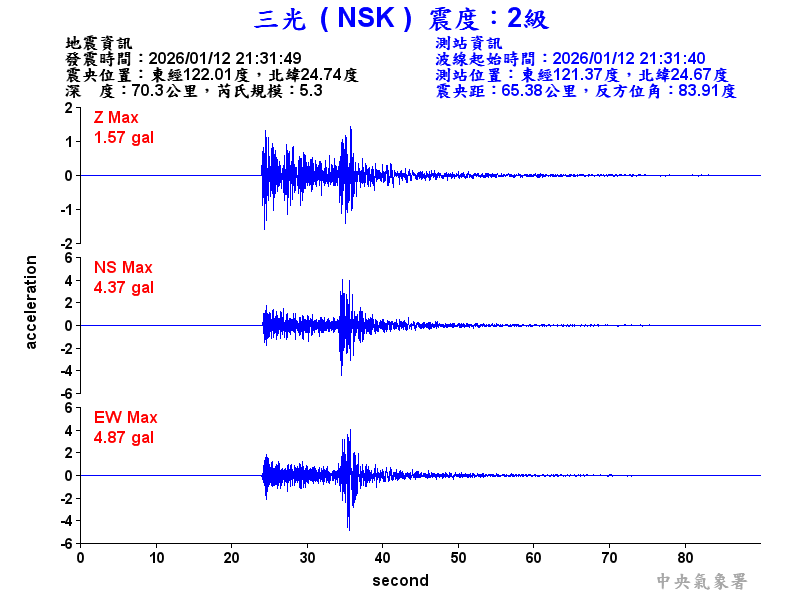 三光  2級震波圖
