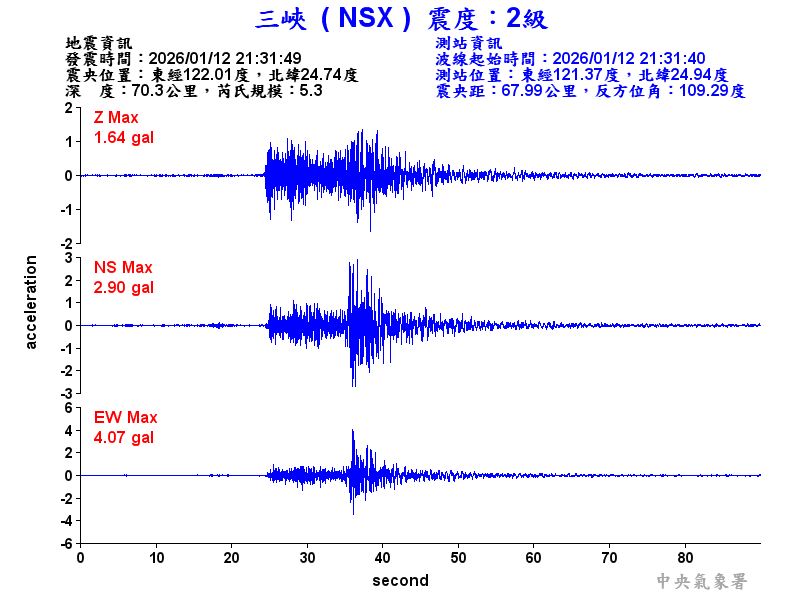三峽  2級震波圖