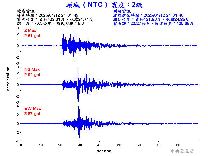 頭城  2級震波圖
