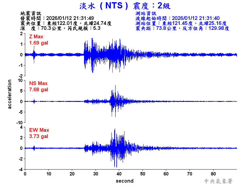 淡水  2級震波圖