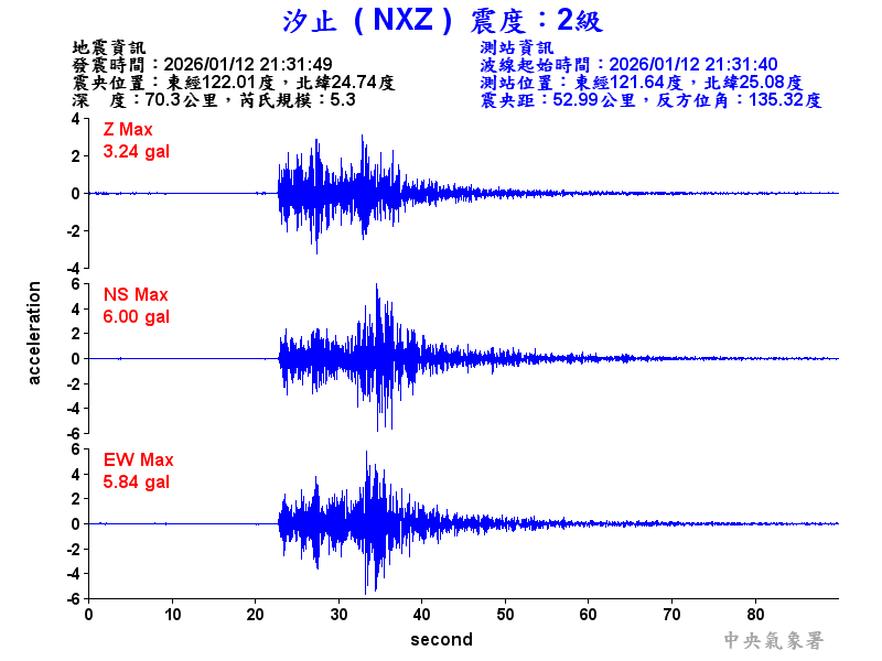 汐止  2級震波圖