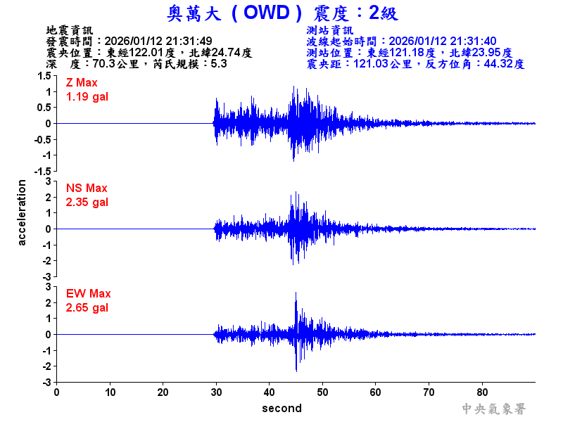 奧萬大 2級震波圖