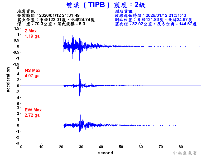 雙溪  2級震波圖