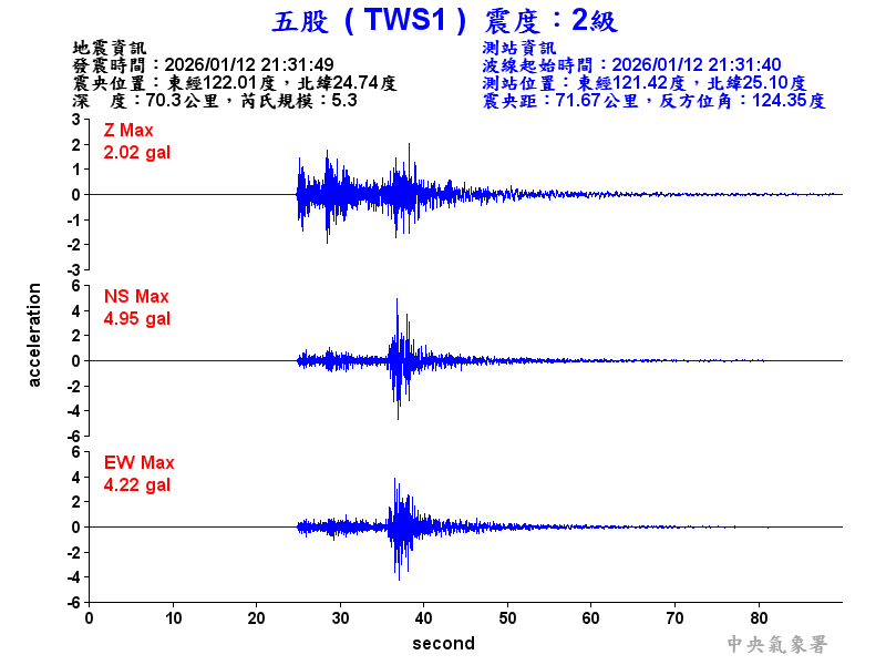 五股  2級震波圖