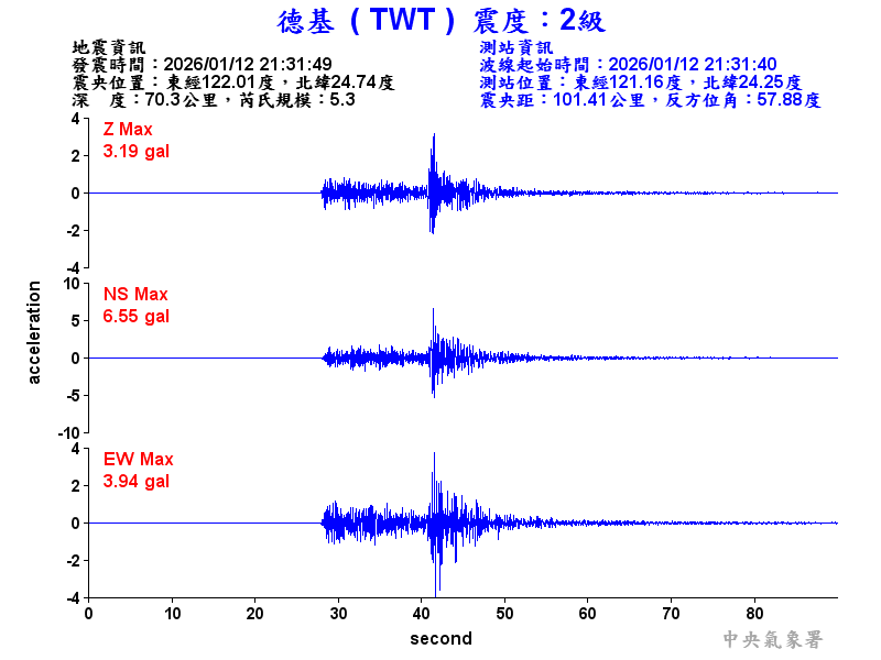 德基  2級震波圖