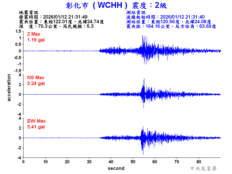 彰化市 2級震波圖
