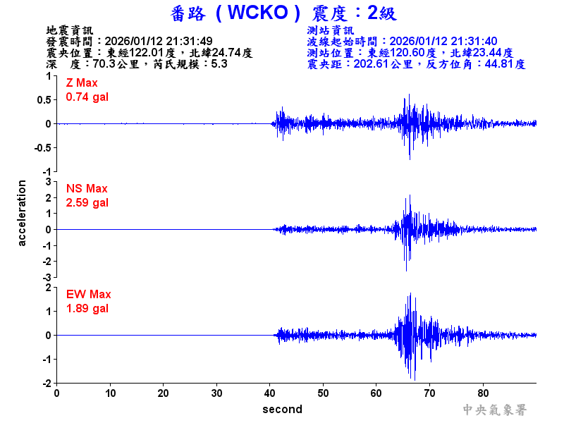 番路  2級震波圖