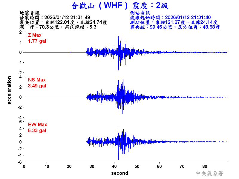 合歡山 2級震波圖