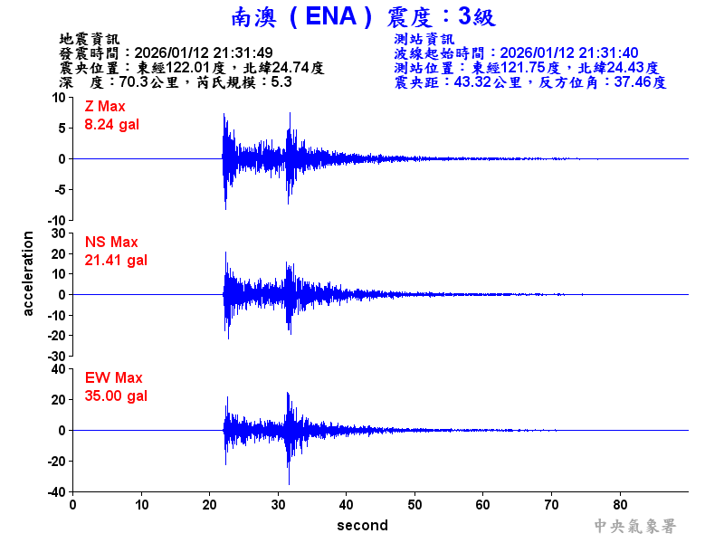南澳  3級震波圖