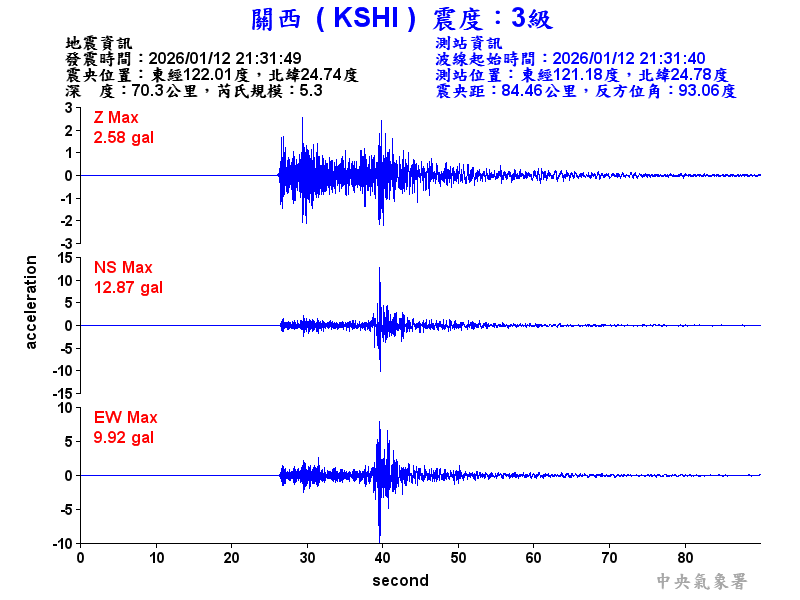 關西  3級震波圖