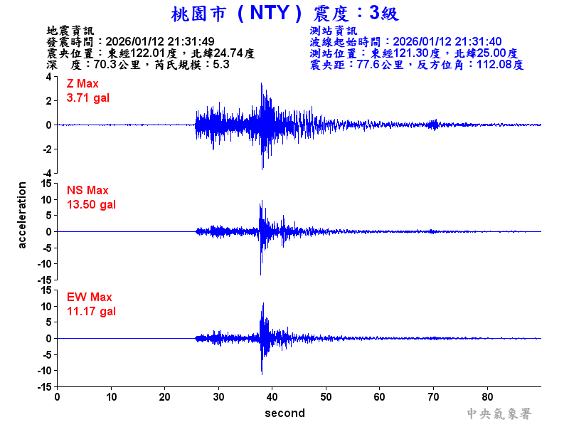 桃園市 3級震波圖