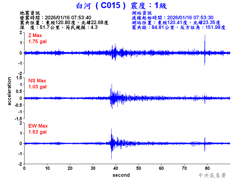 白河  1級震波圖