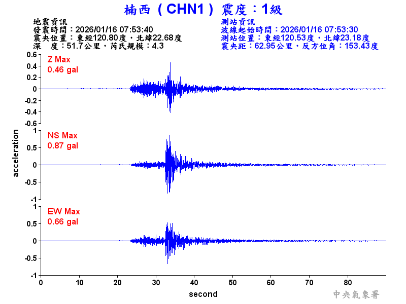 楠西  1級震波圖