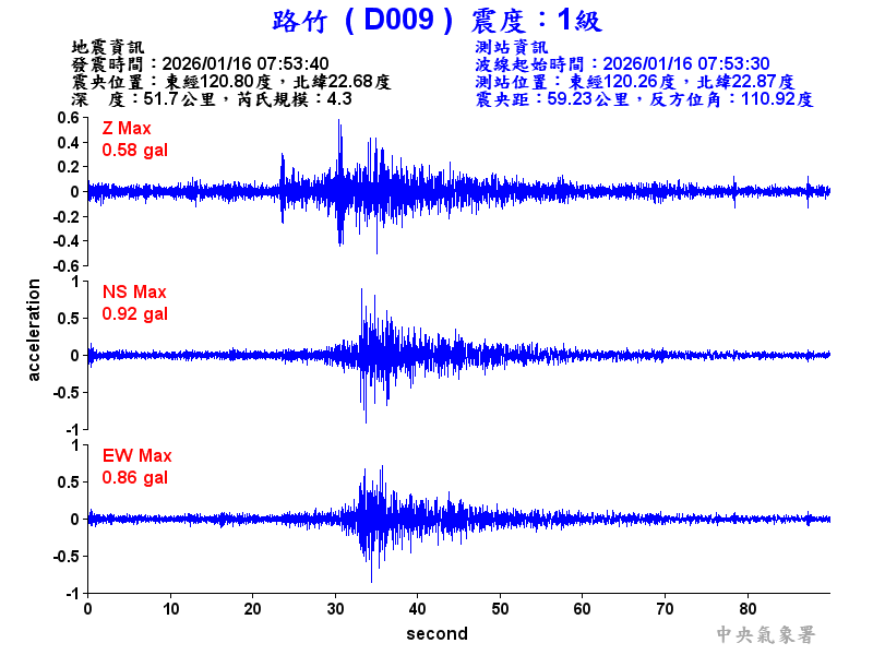 路竹  1級震波圖