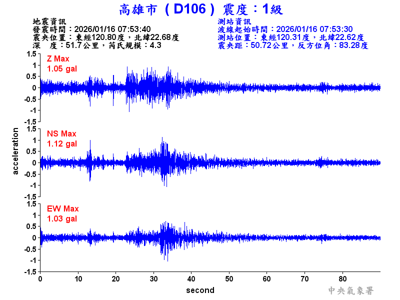 高雄市 1級震波圖
