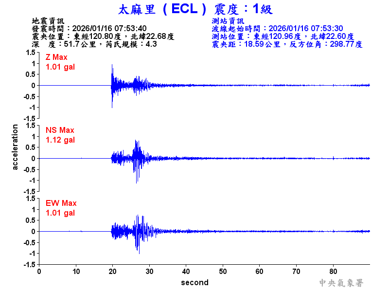 太麻里 1級震波圖