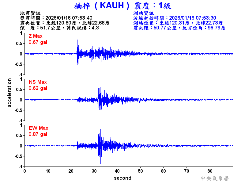 楠梓  1級震波圖