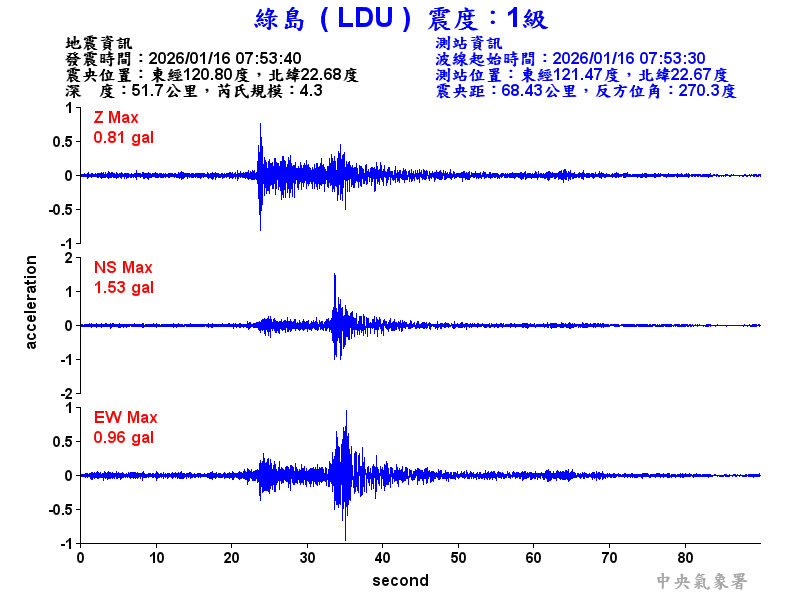 綠島  1級震波圖