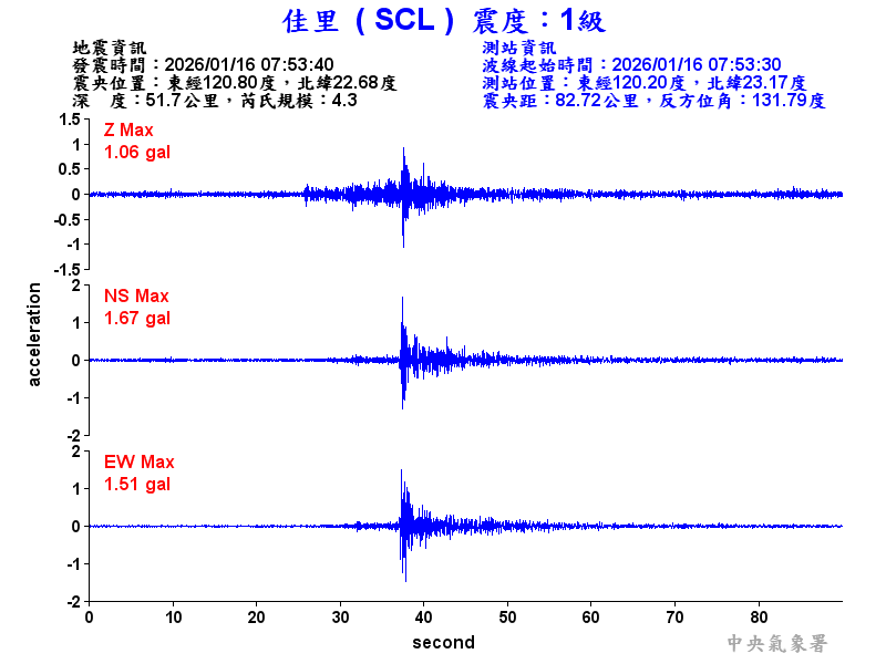 佳里  1級震波圖