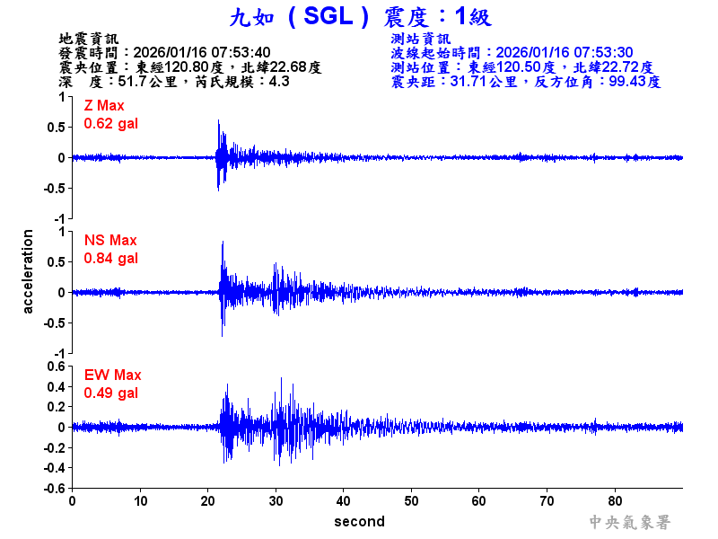 九如  1級震波圖