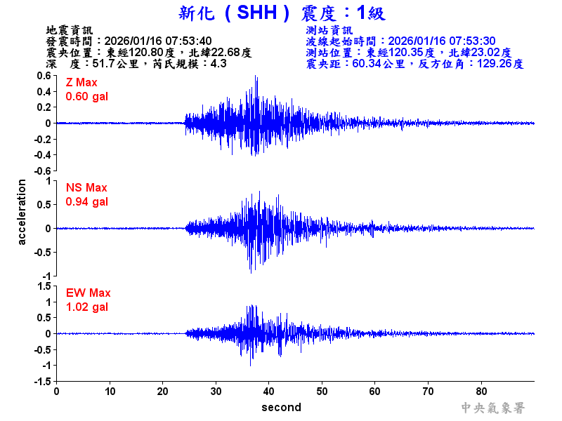 新化  1級震波圖