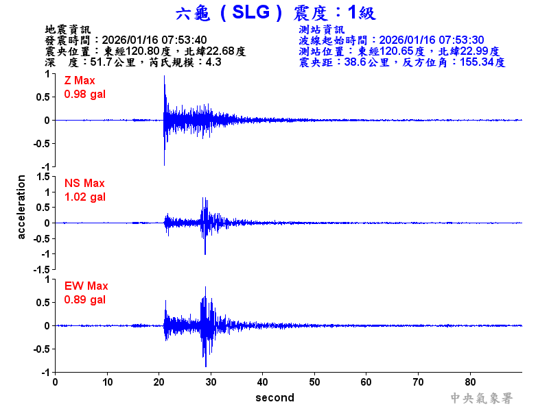 六龜  1級震波圖