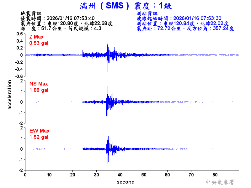 滿州  1級震波圖