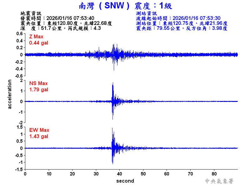 南灣  1級震波圖
