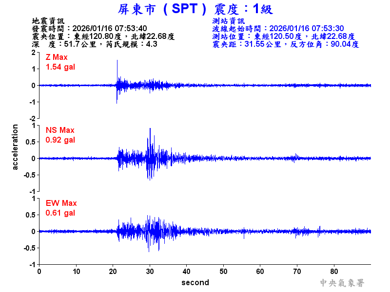 屏東市 1級震波圖