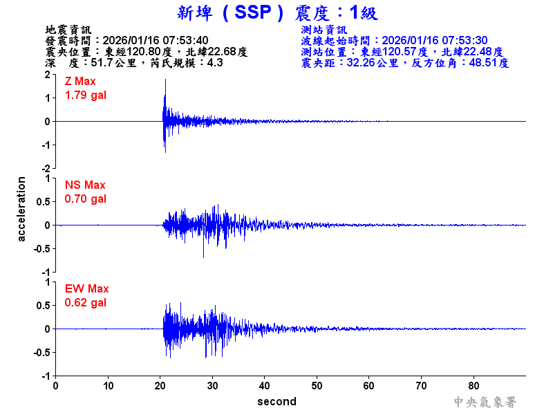 新埤  1級震波圖