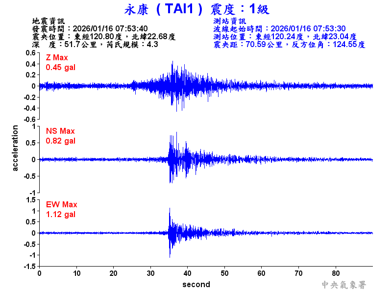 永康  1級震波圖