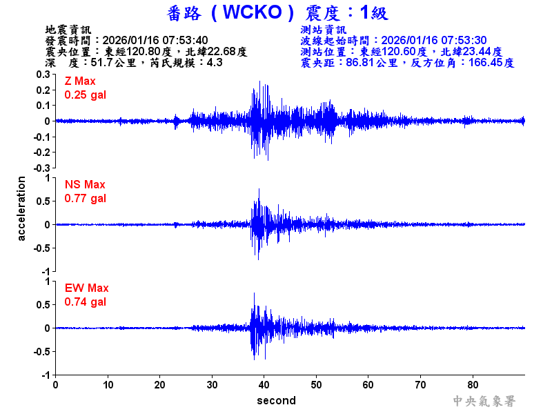 番路  1級震波圖