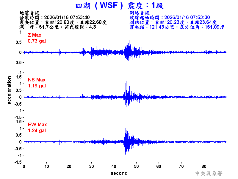 四湖  1級震波圖