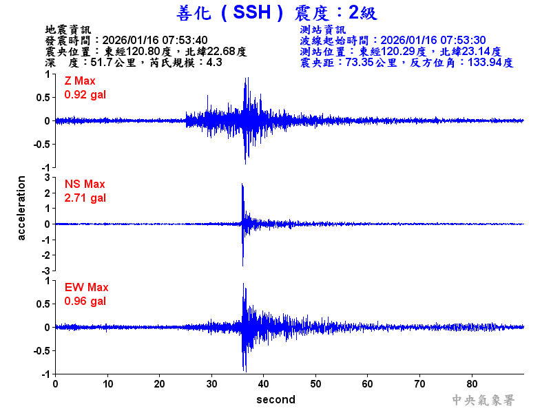 善化  2級震波圖