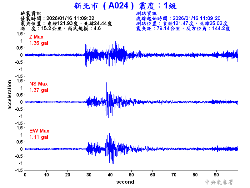新北市 1級震波圖