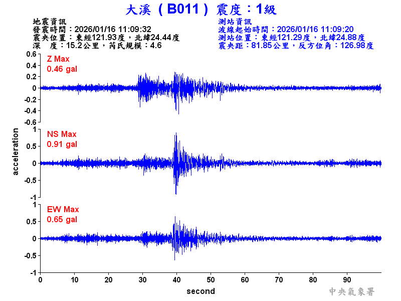 大溪  1級震波圖