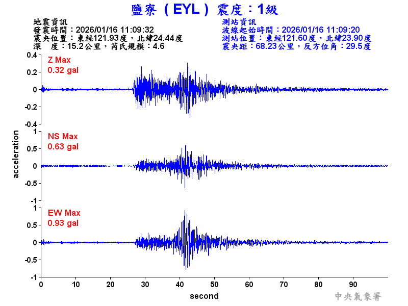 鹽寮  1級震波圖