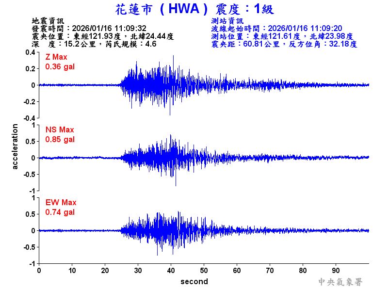 花蓮市 1級震波圖