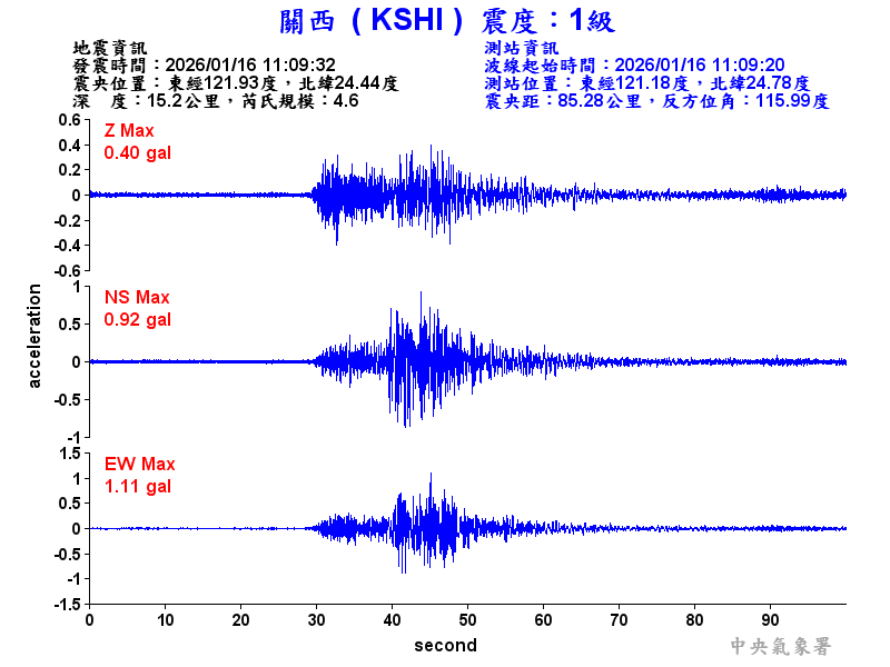 關西  1級震波圖