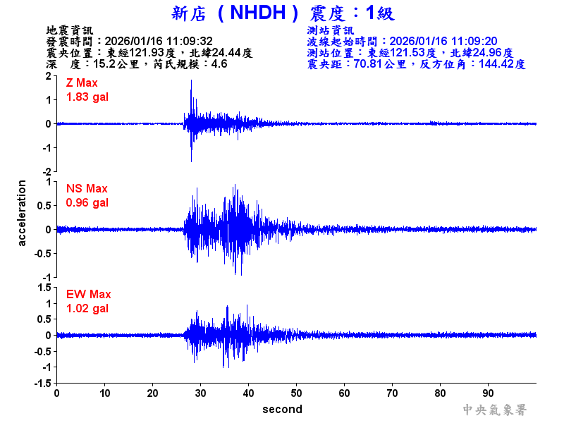 新店  1級震波圖
