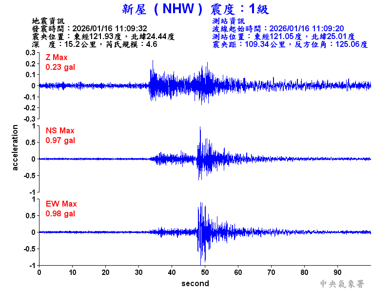 新屋  1級震波圖